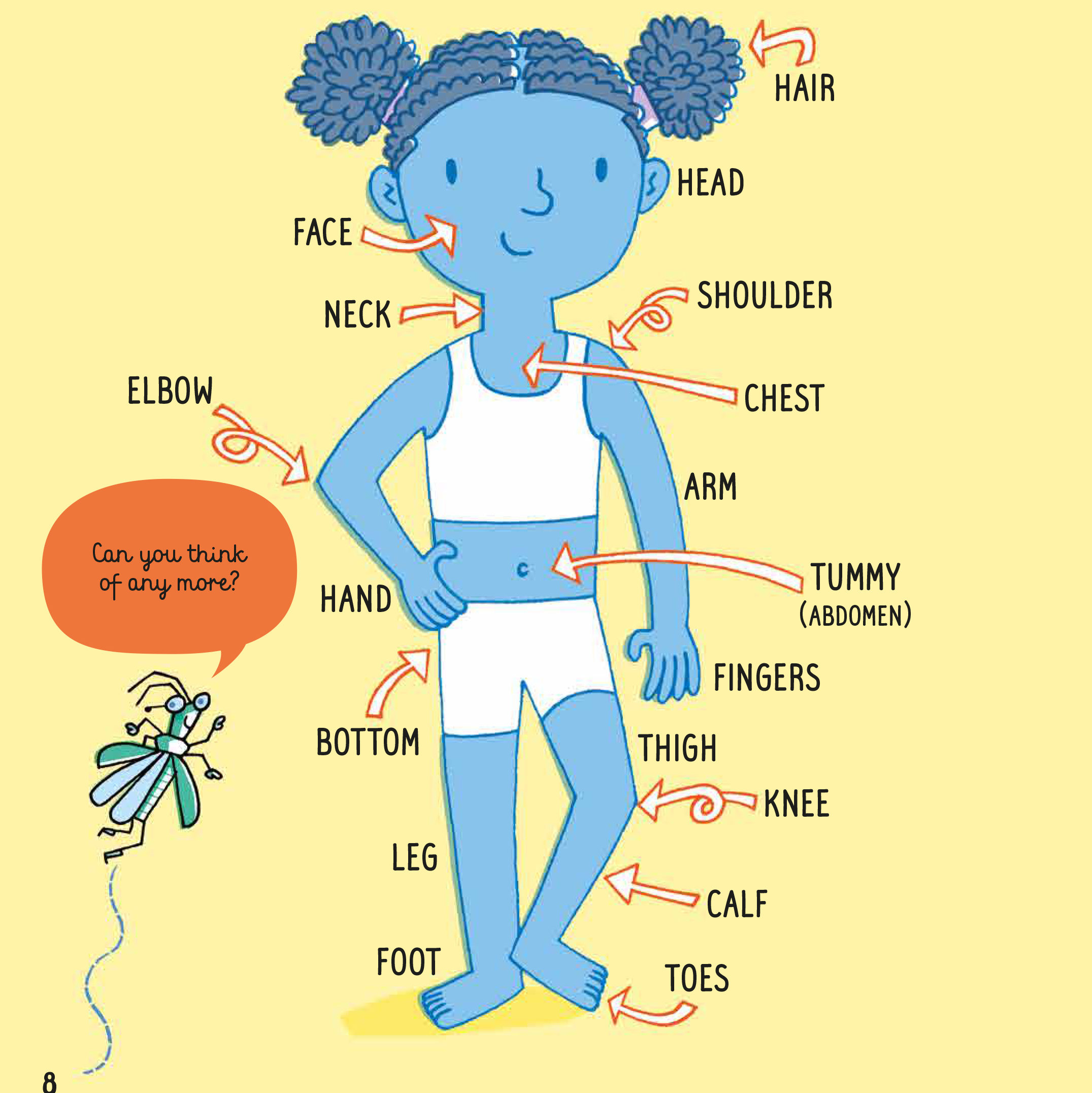 All You Need to Know about Your Body by Age 7